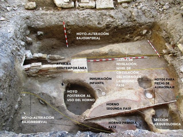 excavación arqueológica